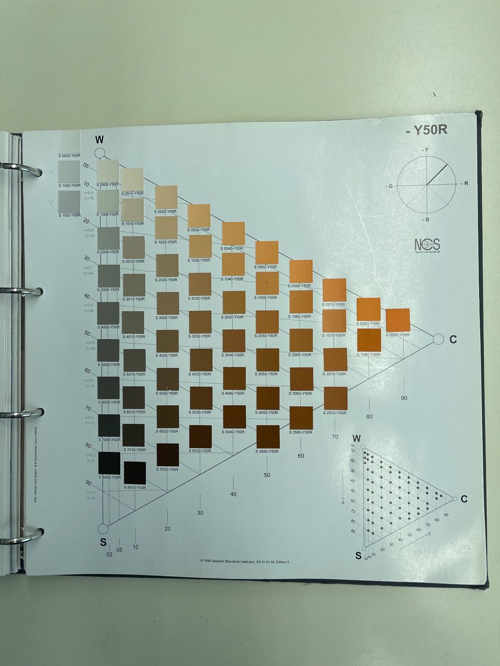 Farben: NCS Farbatlas 96 – Gebraucht aus Matzingen von carola71