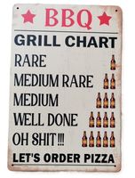 BBQ Grill Chart  - Blechschild (neu, OVP)