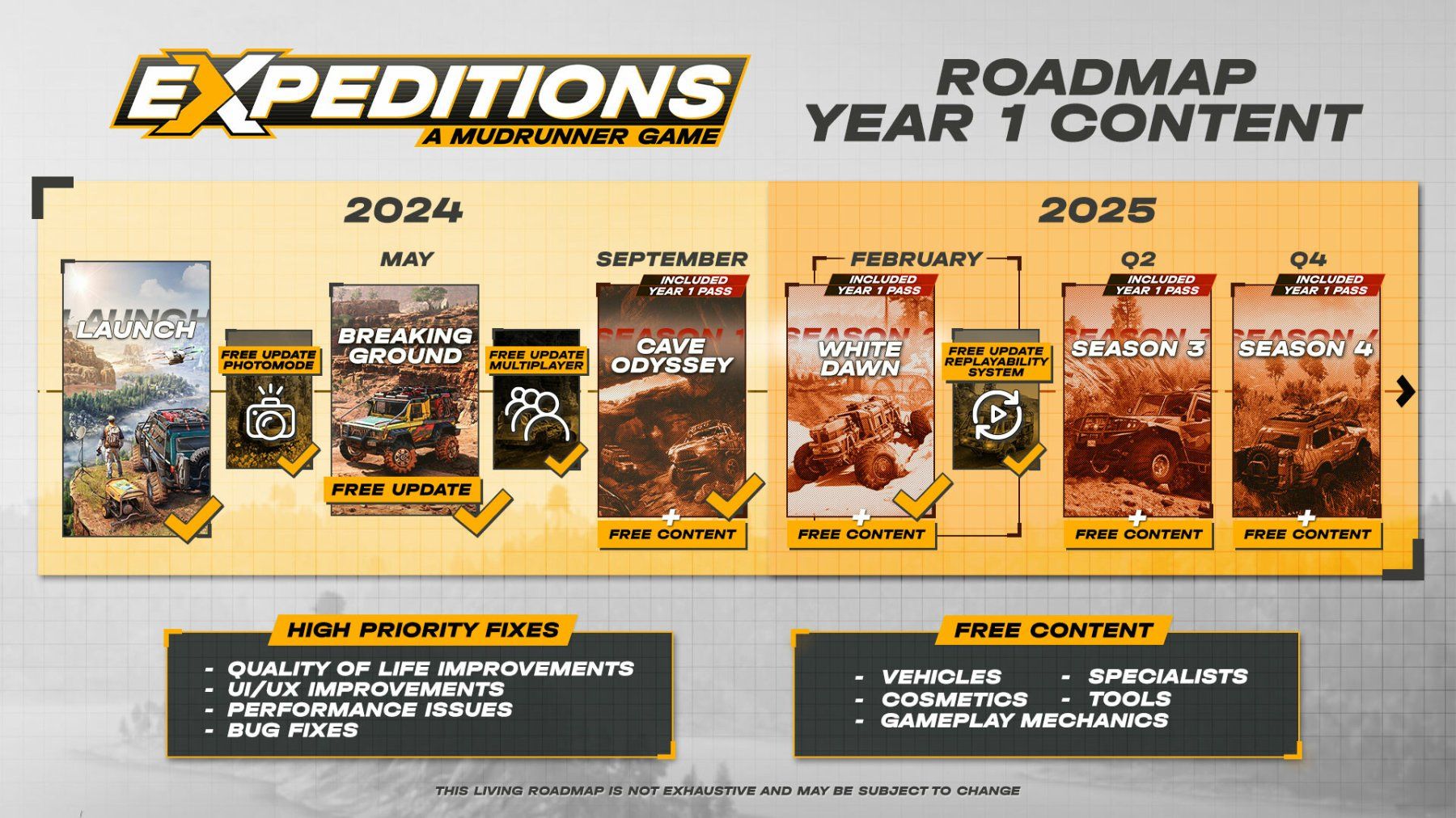 Jeux: Expeditions A MudRunner Game (PC, 2024, Nur Steam Key Code) – Neuf (Voir description) à Bad Säckingen par ms-spiele-keys 1