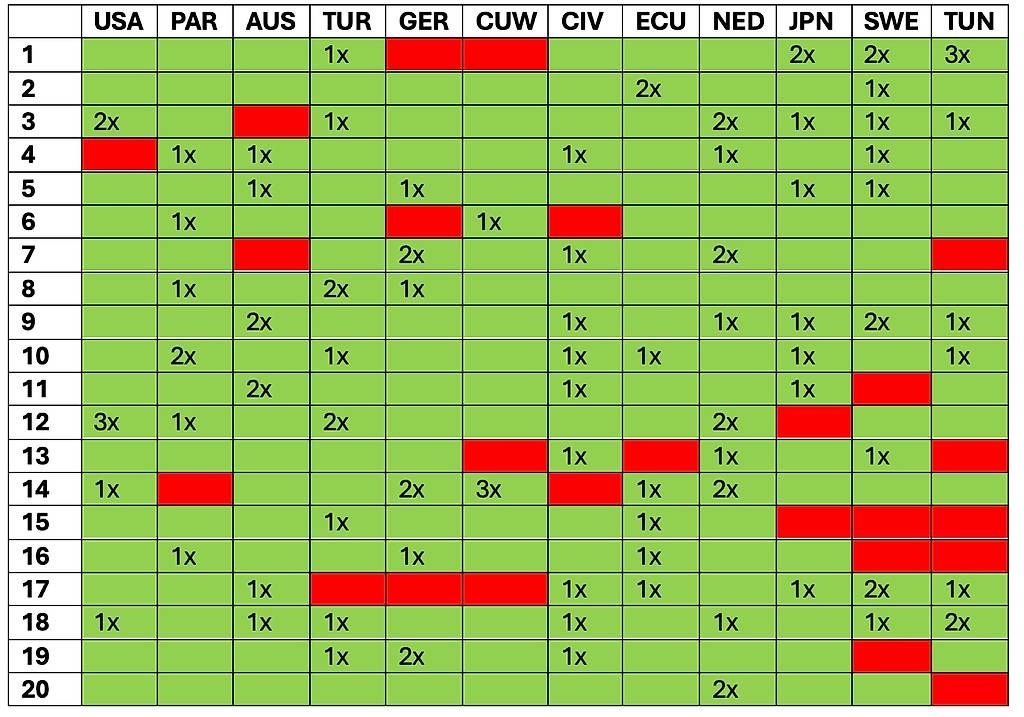 Panini Cartes à collectionner: PANINI FIFA 2026 – Neuf (Voir description) à Lucens par sta_9pbv 1