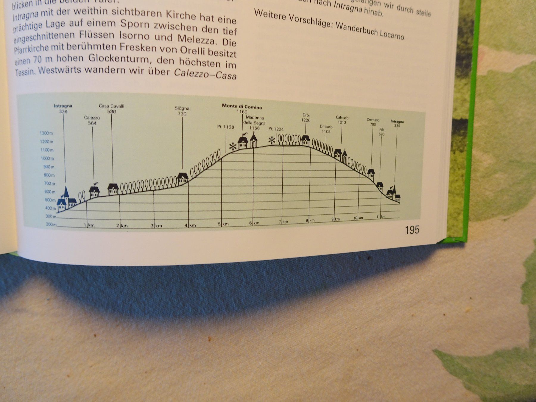 Libri: Wander-Atlas der Schweiz, Kümmerly/Frey – Nuovo (secondo la descrizione) da Grüt (Gossau ZH) venduto da spitzig 5