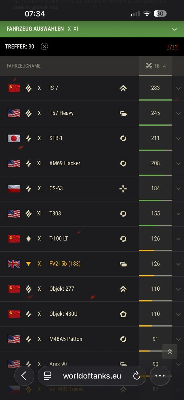 Giochi: World Of Tanks Account – Usato da Beinwil am See venduto da alo_58nm 1