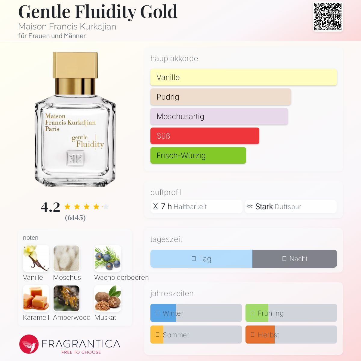 Kurkdjian Parfum & Eau de Toilette: MFK Gentle Fluidity Gold, 2ml – Neu (gemäss Beschreibung) aus Jonen von Juliette_St 1