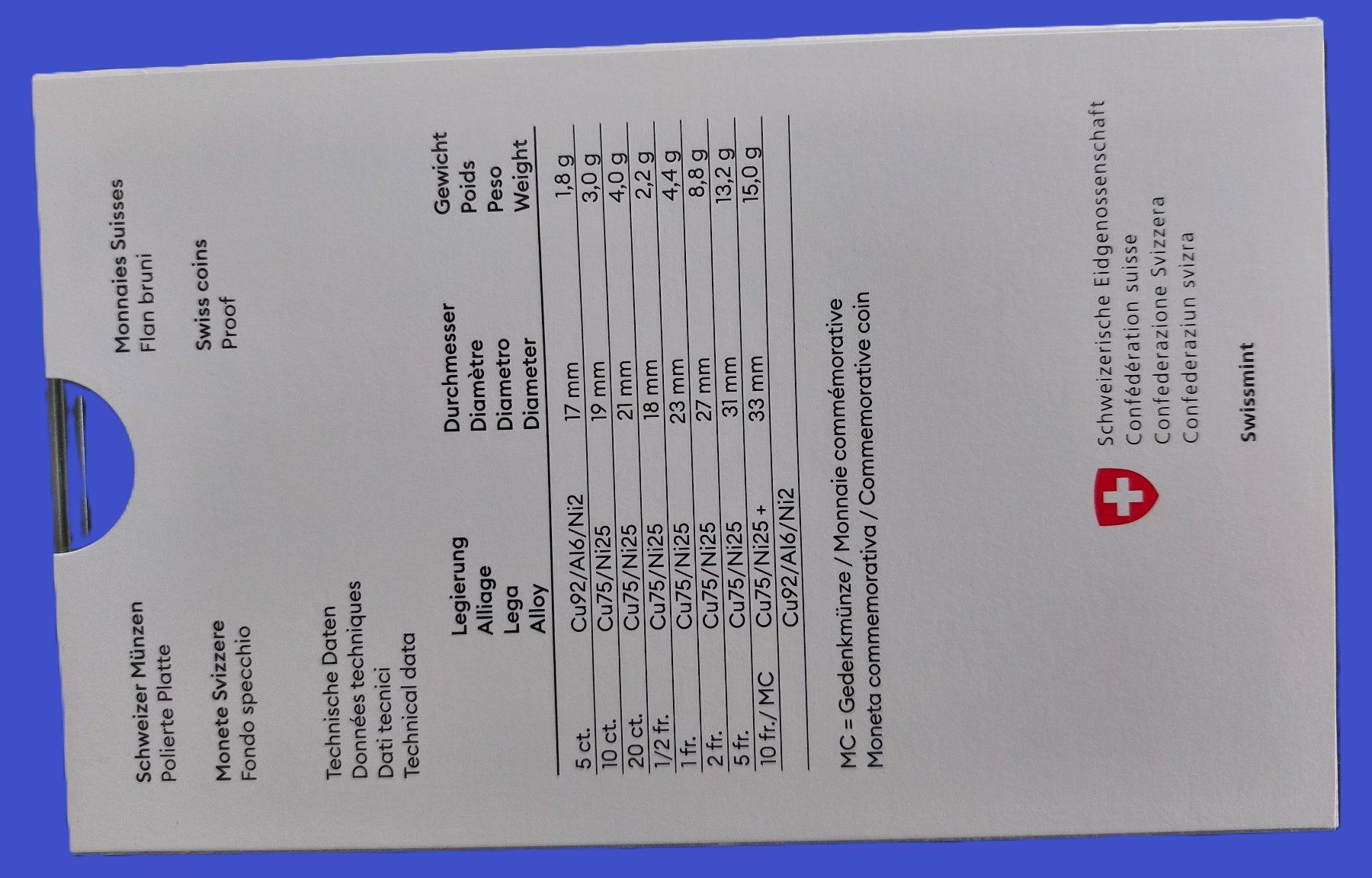 Tutti le monete: CH - Münzsatz 2023 pp – Nuovo (secondo la descrizione) da Arch venduto da repros 1