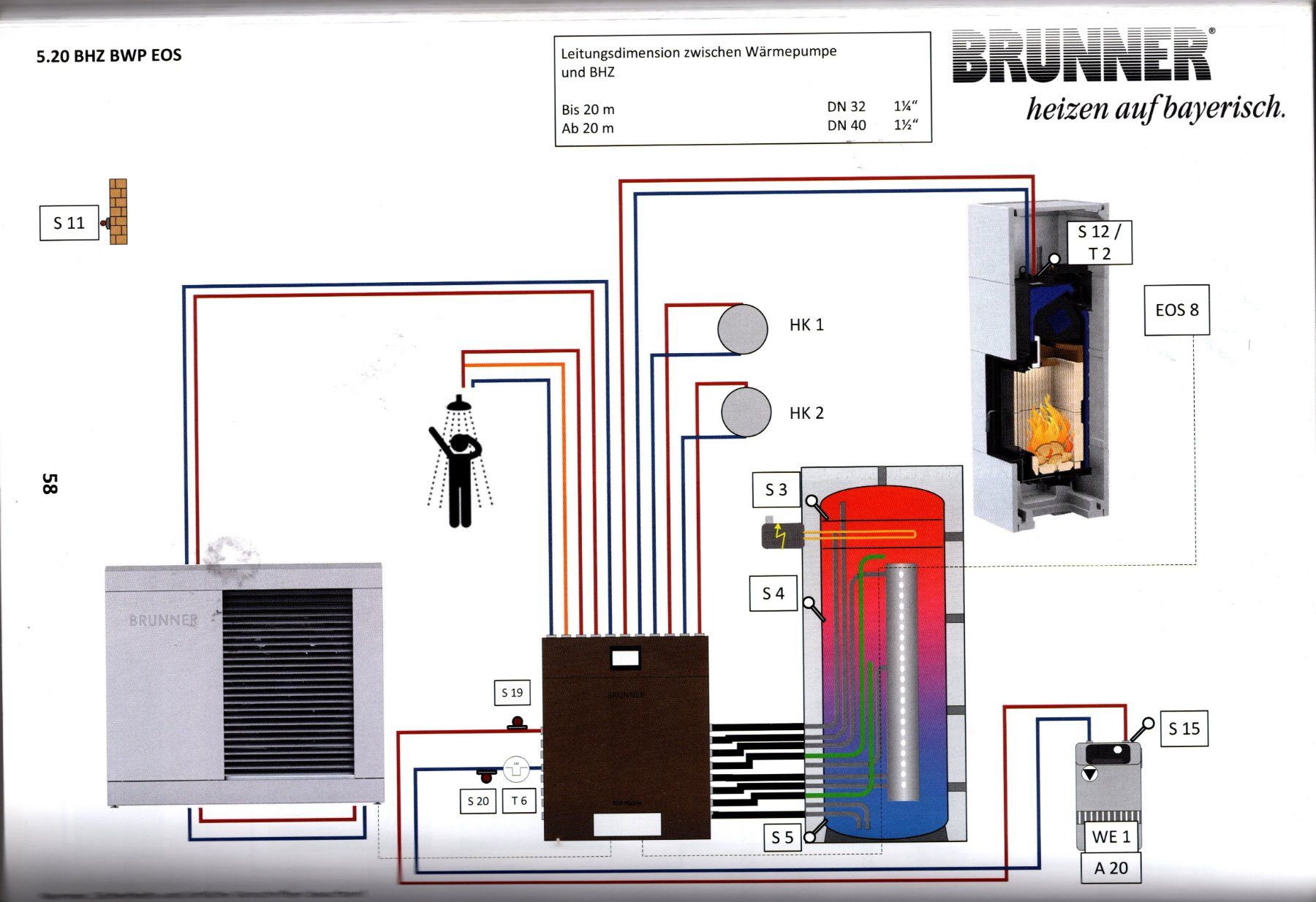 Heizgeräte: Brunner Heizzentrale: Neu – Neu (gemäss Beschreibung) aus Adetswil von Feuer-Energie-Umwelt 6
