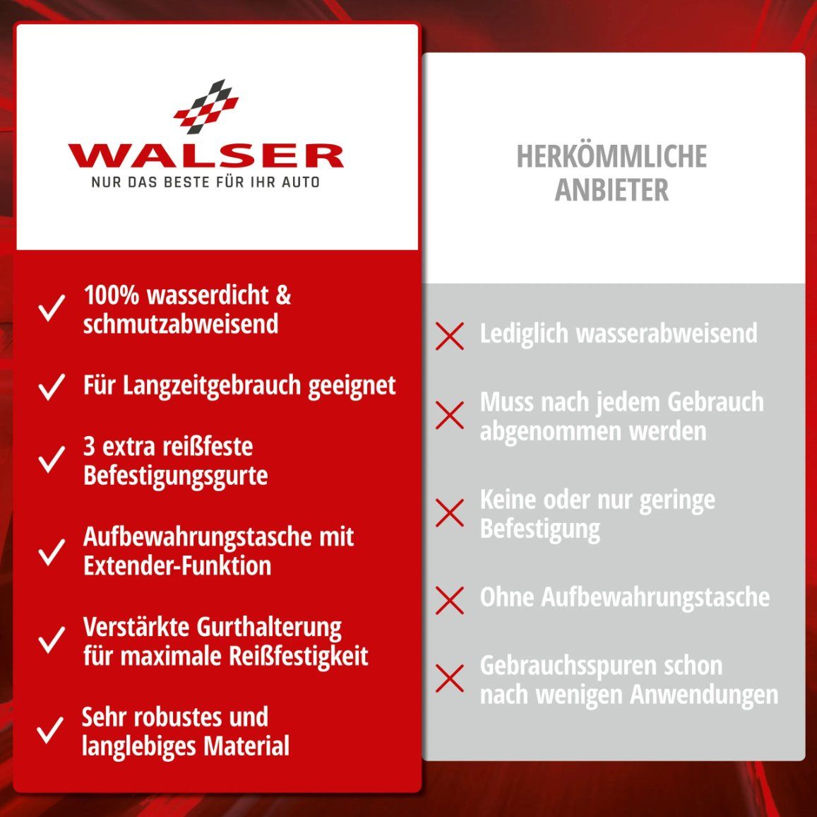Abdeckhülle: Abdeckplane Auto All Weather, Premium Autoplane Vollgarage – Neu und originalverpackt aus Jegenstorf von Bracher_Mail-House 4
