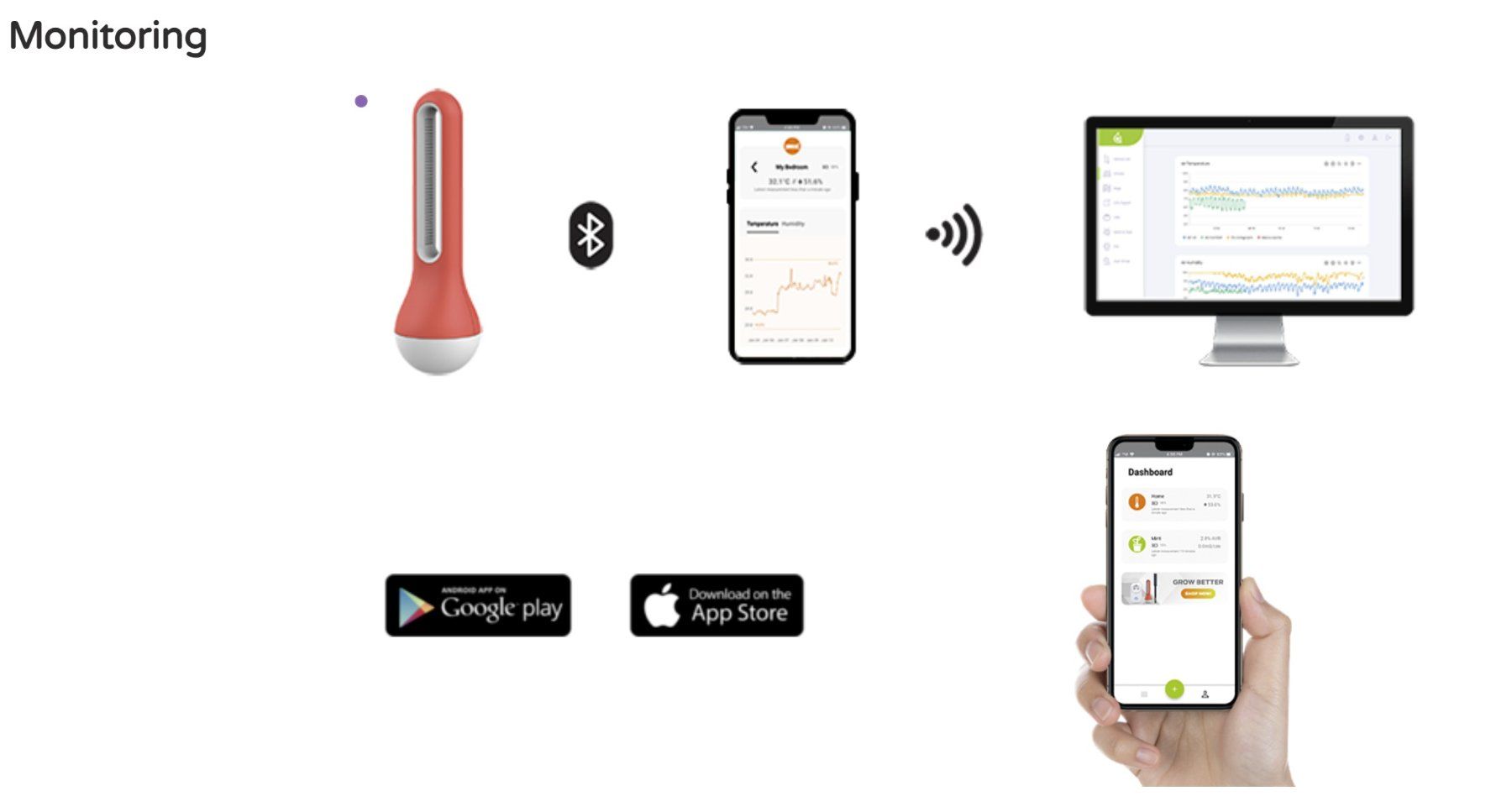 Piante & sementi: Ibebot Hub AirComfort und SoilQuality Sensor - Set – Nuovo (secondo la descrizione) da Wollerau venduto da Pedro1969 4