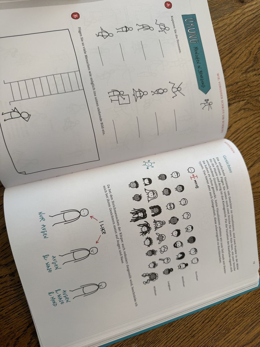 Libri: Alles ist visualisierbar - Mägi Brändle - Sketch Notes – Usato da Bubikon venduto da hachia888 5