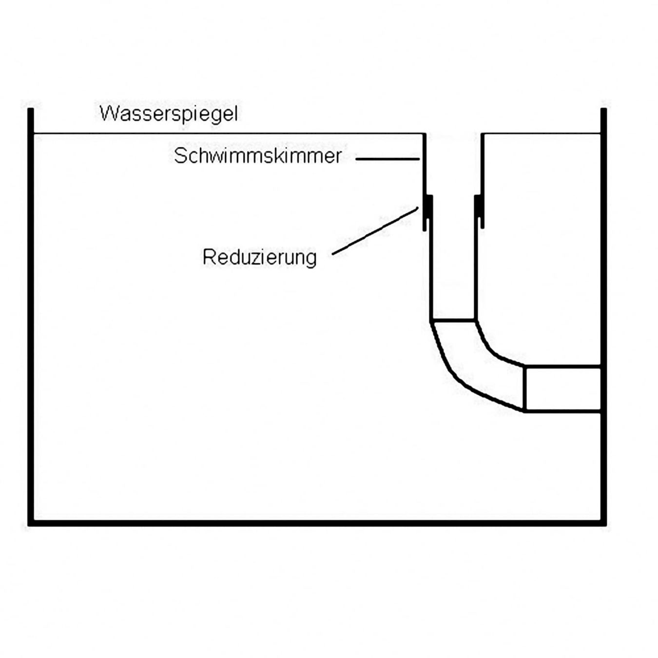Pompe & Parti di ricambio: AquaForte schwimmskimmer mit Reduzierung – Nuovo e nell'imballaggio originale da Bottighofen venduto da zaap 3