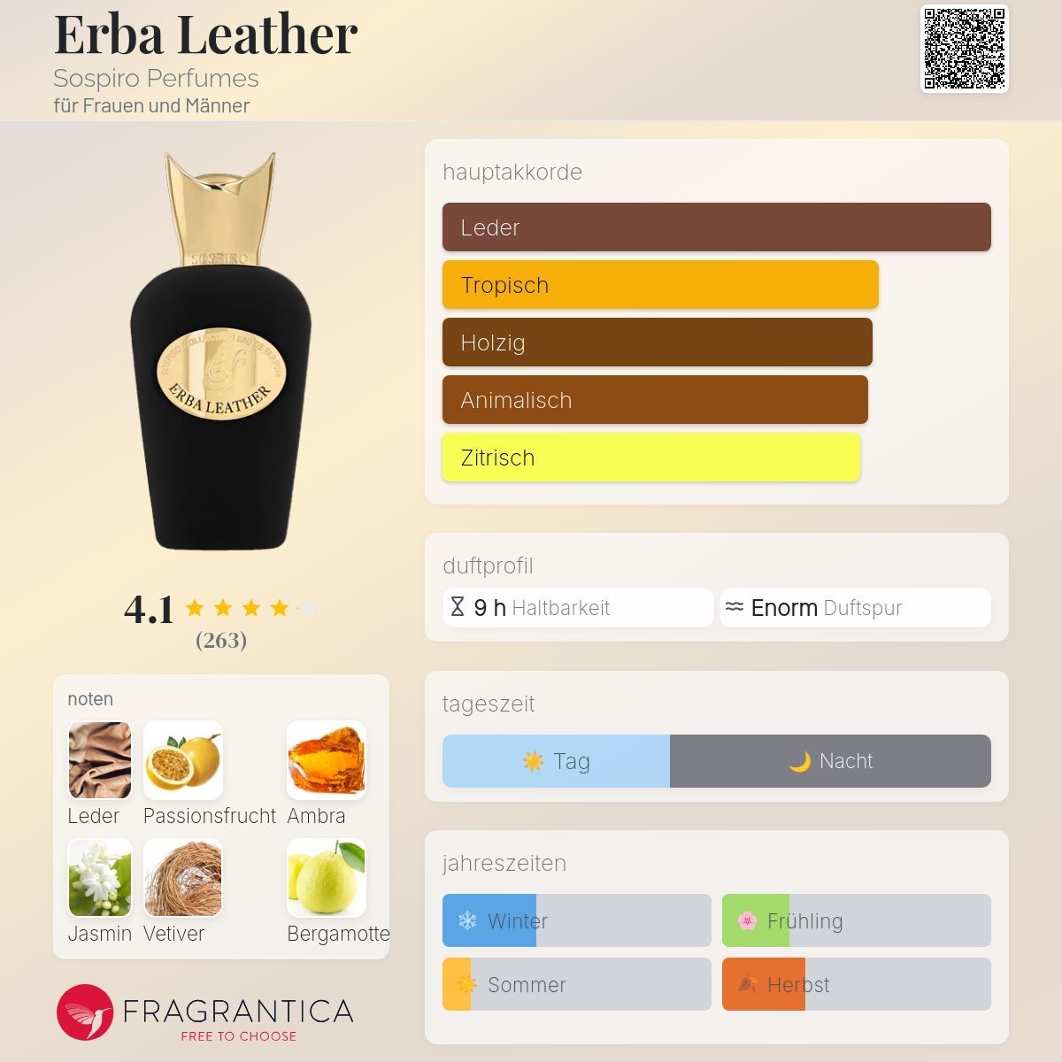 Profumi & Eau de Toilette: Sospiro – Erba Leather 2ML - Probe – Nuovo (secondo la descrizione) da Düdingen venduto da parfum_tester 1