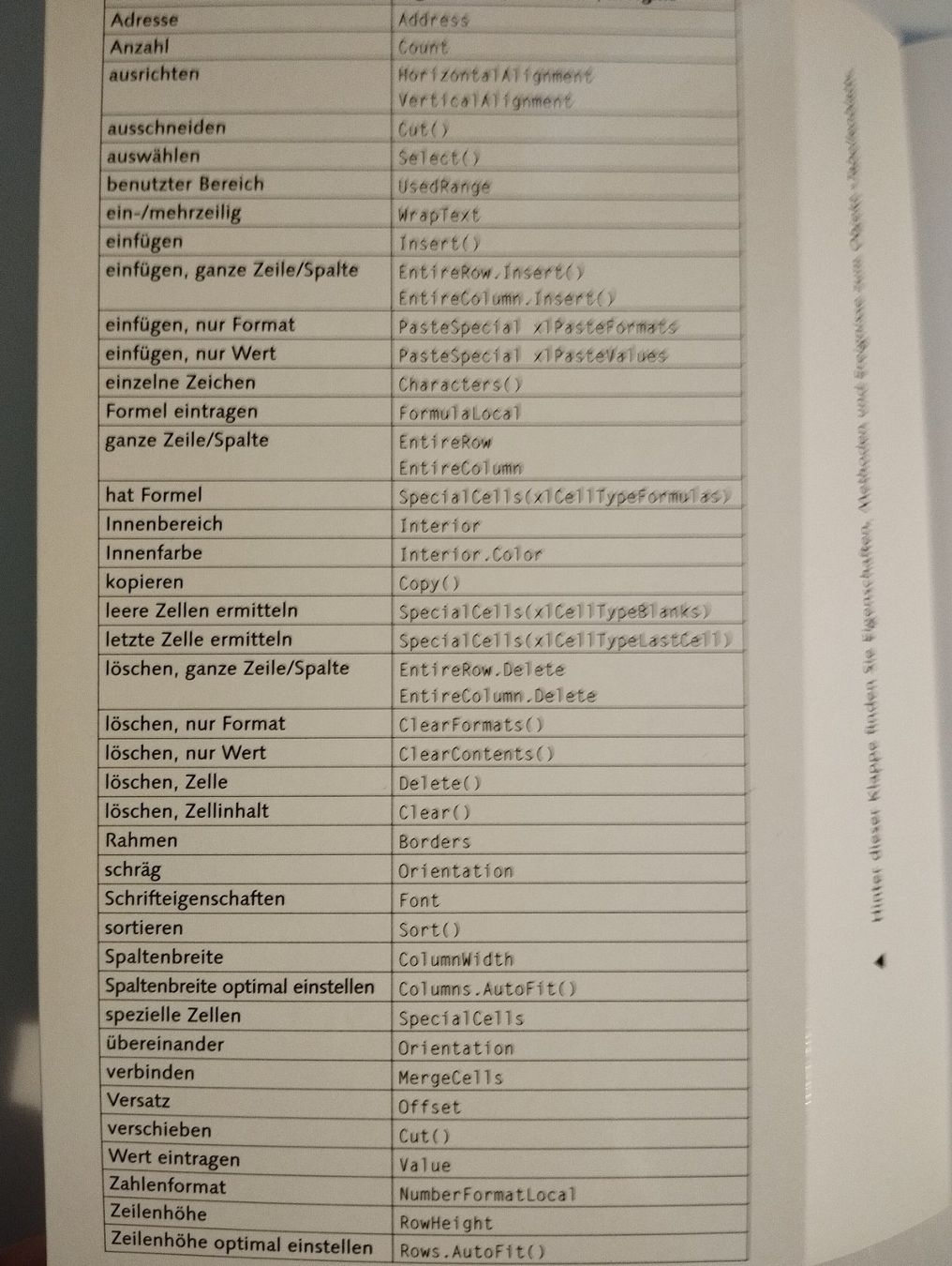 Libri: Einstieg in VBA mit EXCEL (Ideal für Programmier-Einsteiger) – Nuovo (secondo la descrizione) da Kriens venduto da may_r5jc 4