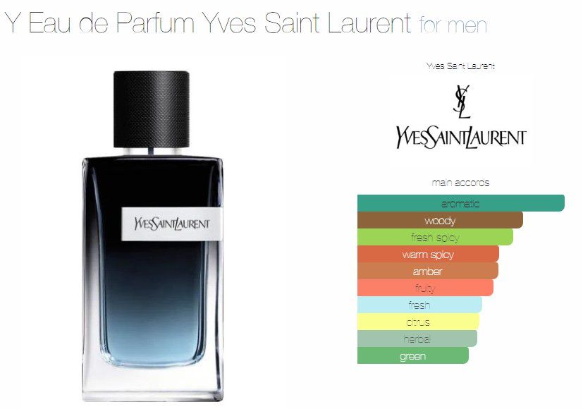 Saint Laurent Profumi & Eau de Toilette: Yves Saint Laurent Y EDP - 2ml - Tester/Sample – Nuovo (secondo la descrizione) da Bellinzona venduto da francescouv 2