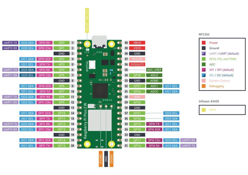 Raspberry Pi Componenti elettronici: Raspberry Pi Pico 2 W - WLAN, Bluetooth – Nuovo e nell'imballaggio originale da Veltheim AG venduto da Mibib 1