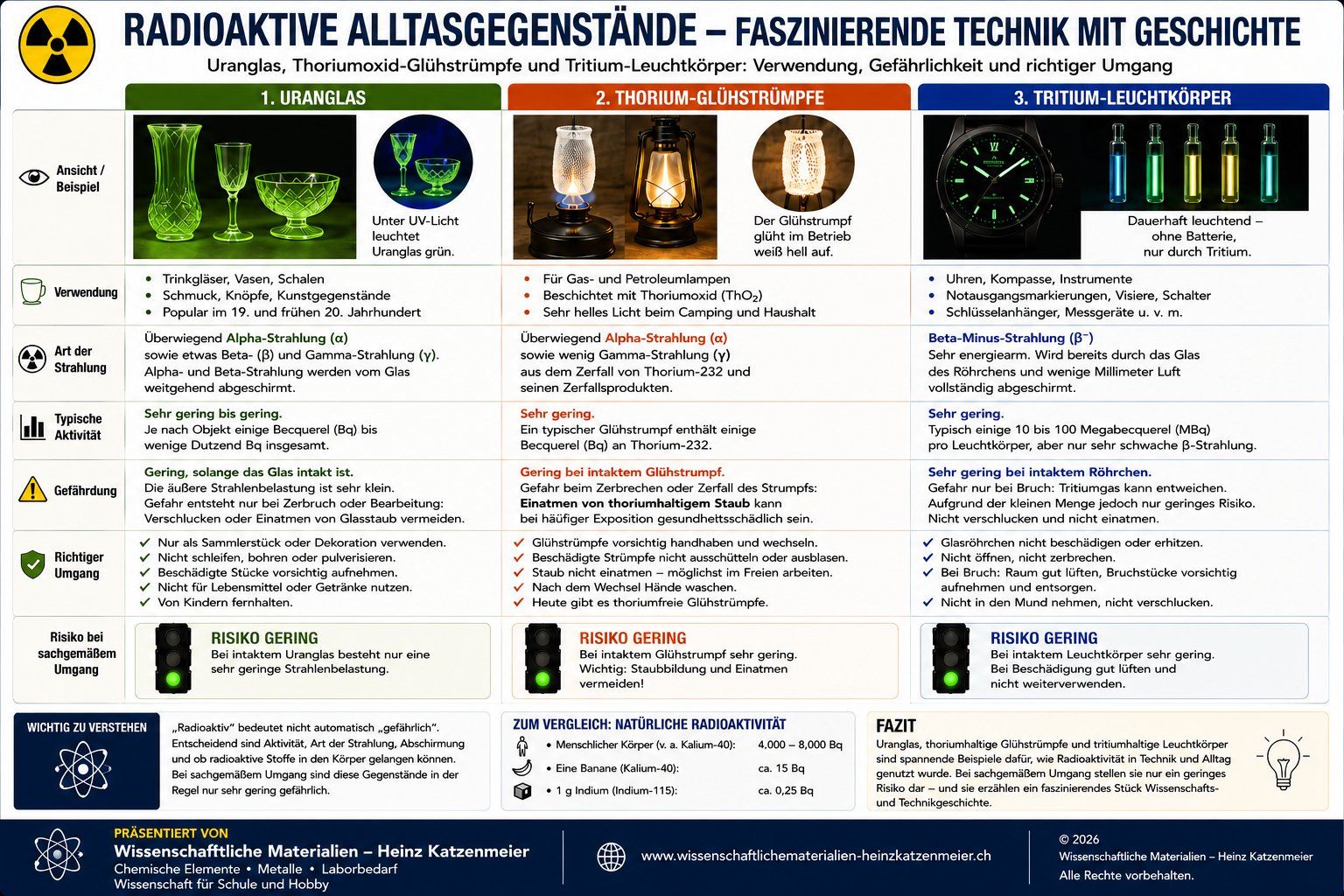 Edelmetalle: Elementsammlung: 3 radioaktive Elemente: Th, U, T – Neu (gemäss Beschreibung) aus Lützelflüh-Goldb von Elementis 2