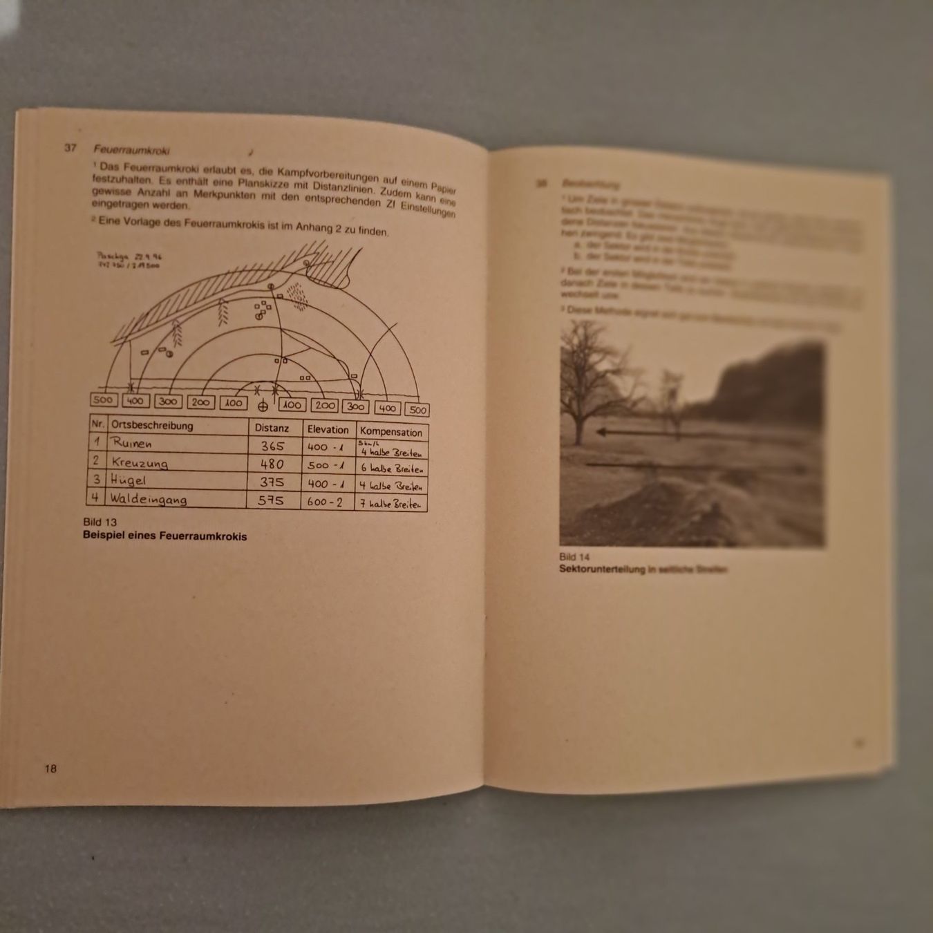 Libri: Zielfernrohr Stgw 90 – Usato da Gipf-Oberfrick venduto da Mig_29 2
