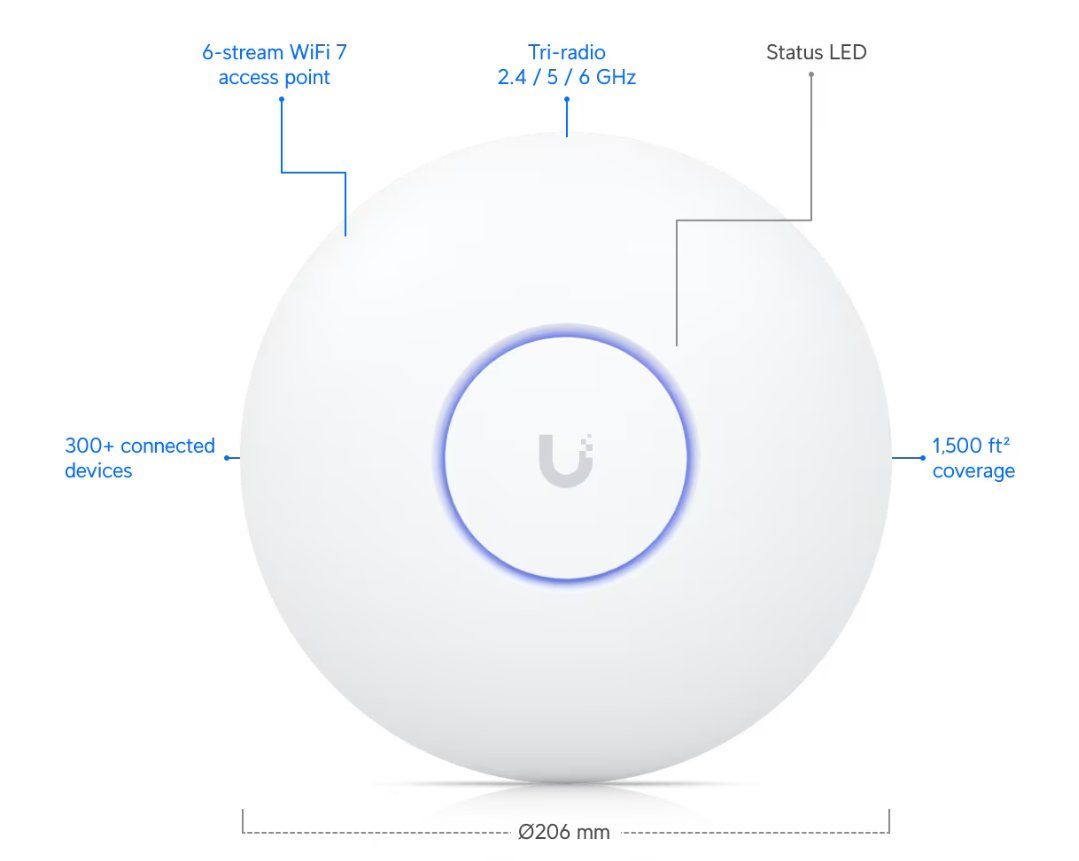 WiFi: Ubiquiti AP U7 Pro – Usato da Meilen venduto da luca70