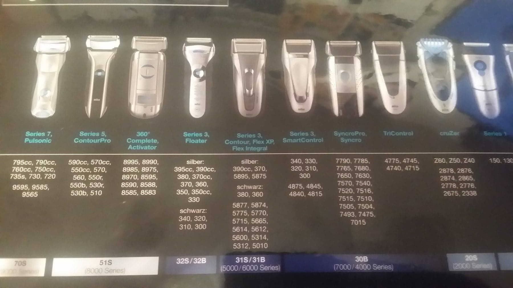 Braun Rasoi & Lamette da barba: BRAUN Scherteile Kombipack 3000 Series – Nuovo e nell'imballaggio originale da Zürich venduto da wearehappy 2
