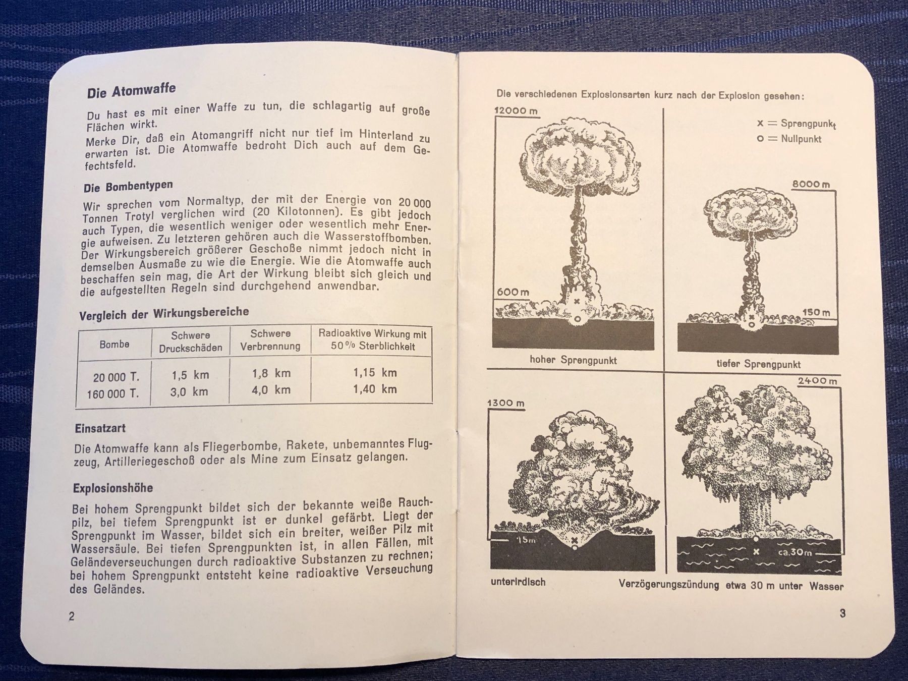 Documenti: Reglement 52.23 d Schweizer Armee über Atomwaffen – Usato da Steffisburg venduto da bwt56 2