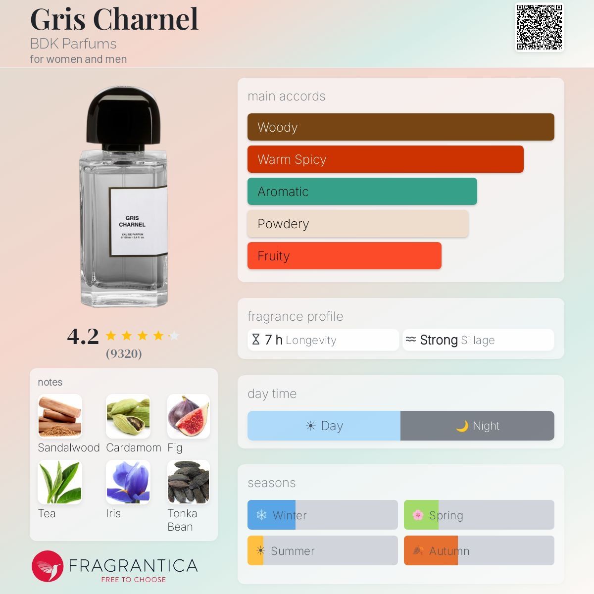 Parfum & Eau de Toilette: ✨BDK Gris Charnel – 5 ml Abfüllung – Gebraucht aus Epsach von hae_zpd6 2