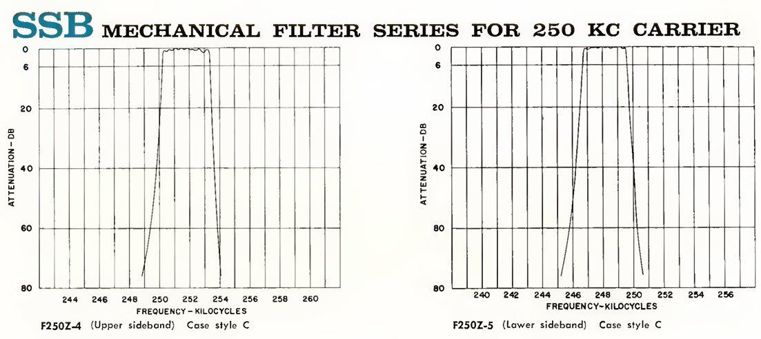 Funktechnik: Collins Mechanical Filter F250 Z4 – Neu (gemäss Beschreibung) aus Rothrist von Fsuser 3