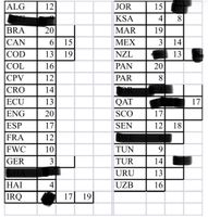 Suche Panini 2026   3 Listen