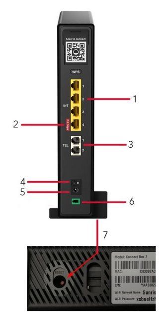 Sunrise Modems & Routeurs: Sunrise Connect Box 3 Fibre – D'occasion à Höri par Nastaq 2