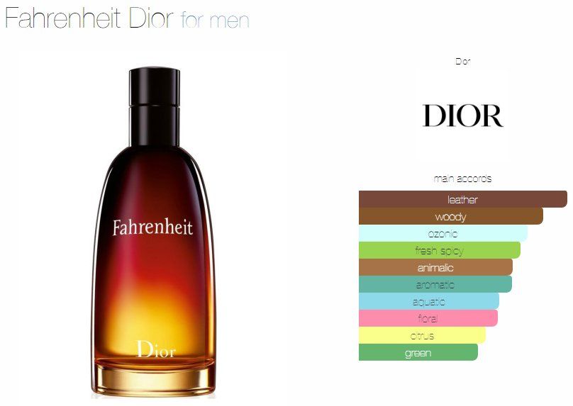 Dior Profumi & Eau de Toilette: Dior Fahrenheit EDT - 2ml - Tester/Sample – Nuovo (secondo la descrizione) da Bellinzona venduto da francescouv 2