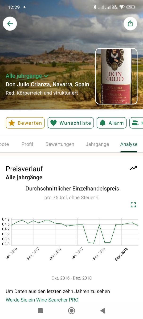 Vino: 1994 Don Julio Navarra Rosé – Nuovo (secondo la descrizione) da Büsserach venduto da Vintage-vins 4