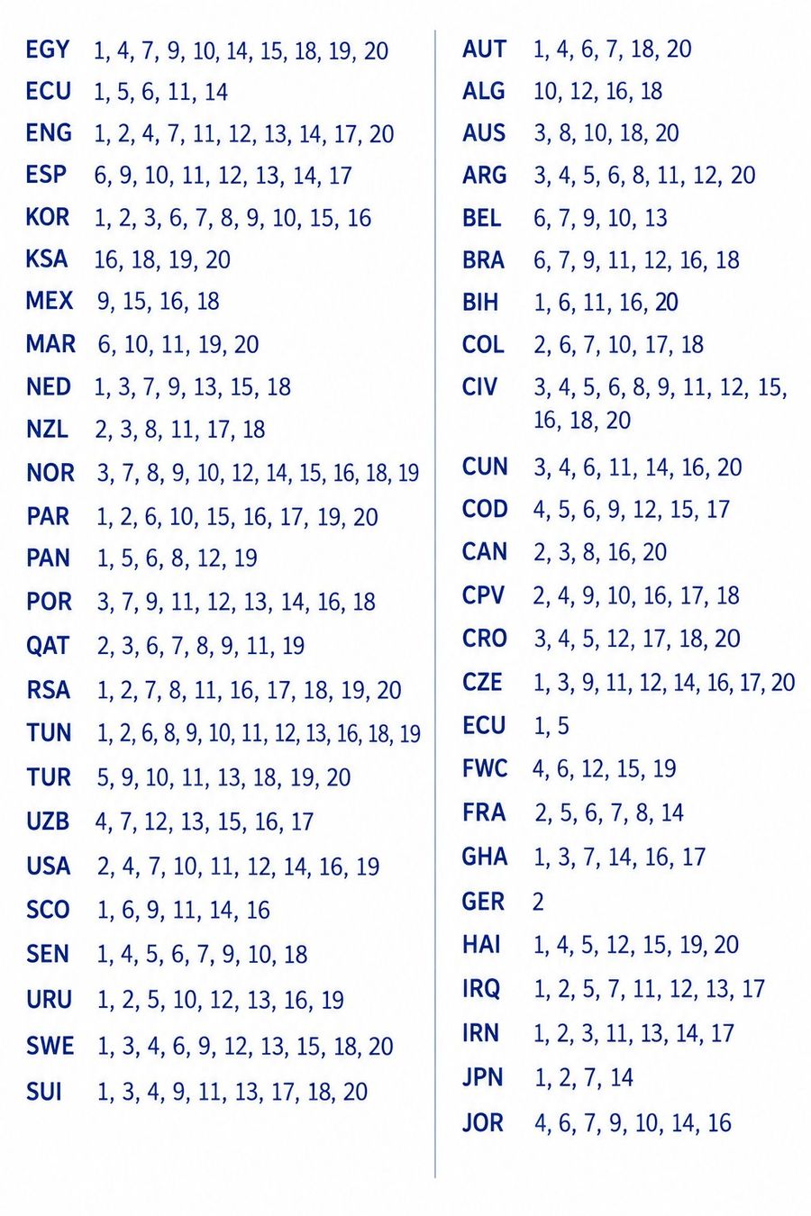 Panini Carte collezionabili: Panini Stickers, 0.50 CHF pro Stück – Nuovo (secondo la descrizione) da Buchs ZH venduto da kar_9m5g