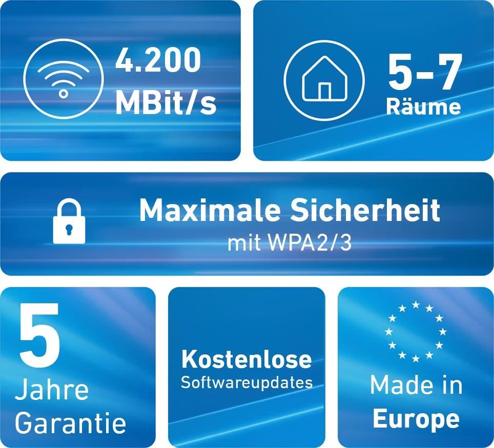 Avm WiFi: FRITZ! Mesh Set 4200 3-pack International – Usato da Schwyz venduto da roth-betschart 2