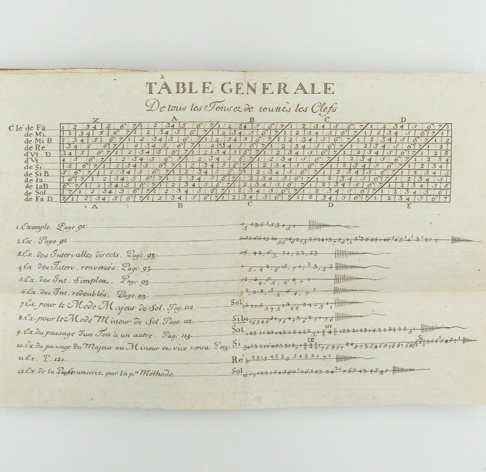 Livres: Rousseau, Le Devin du Village 1753 – D'occasion à Villeret par yan_vgv2 2