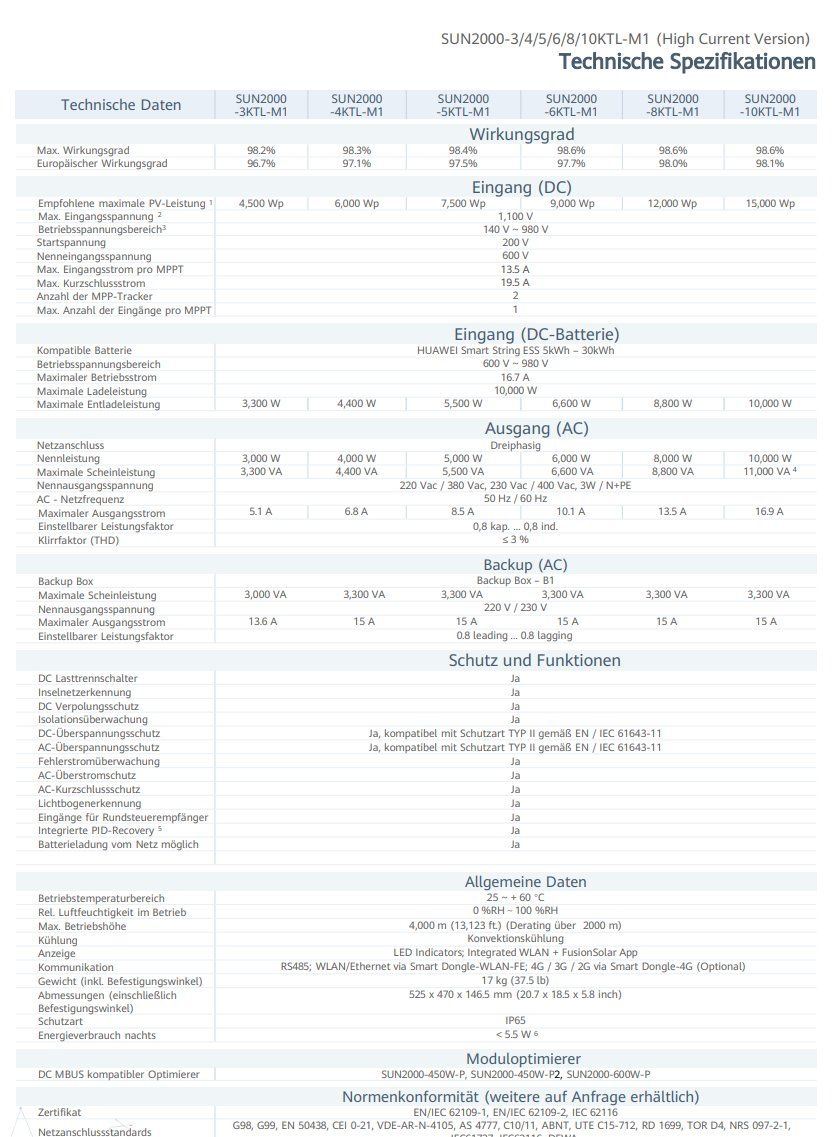 Onduleurs: PV- Kit / Solaranlage 4.65kWp – Neuf (Voir description) à Hosenruck par Gfaster0 1
