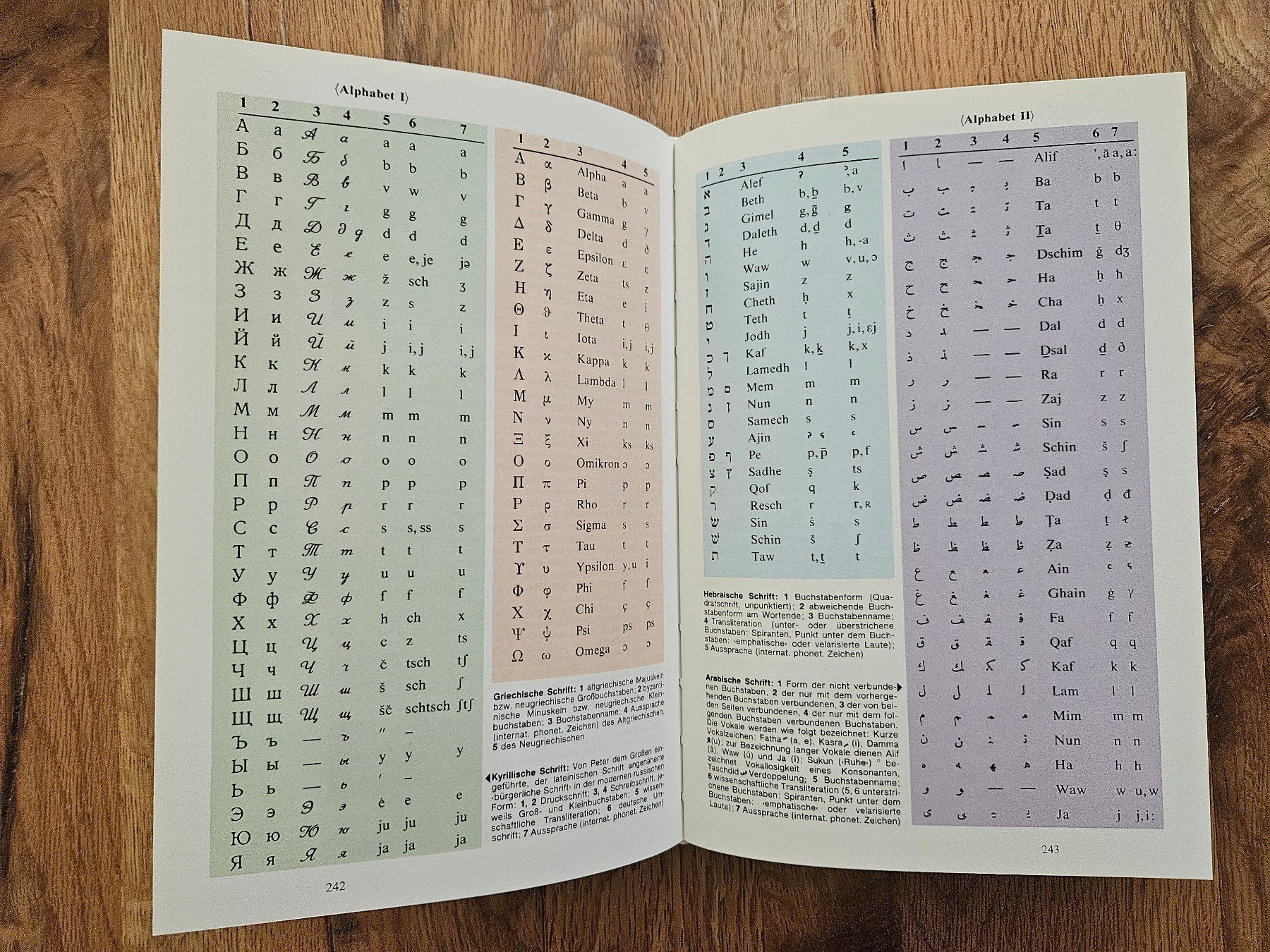 Bücher: das neue grosse illustrierte Lexikon – Gebraucht aus St.Gallen von Capsule_Corporation 2
