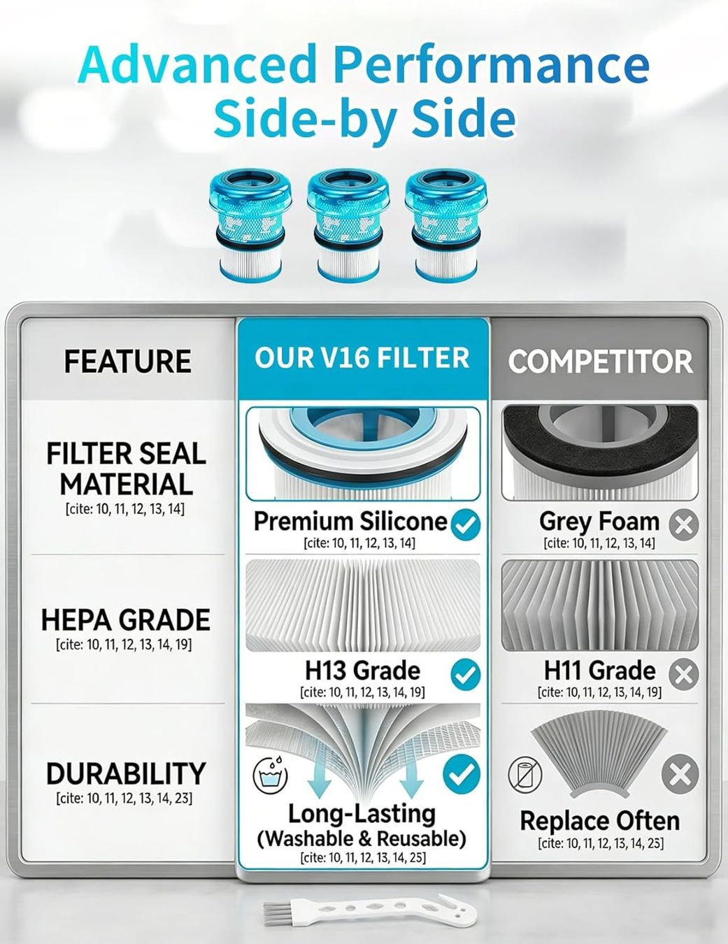 Dyson Altro per la casa: Dyson V16 HEPA Ersatzfilter 3er Set kompatibel – Nuovo e nell'imballaggio originale da Suhr venduto da SchnapperCH 5