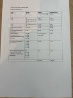 Briefmarken ungestempelt mit Sondermarken
