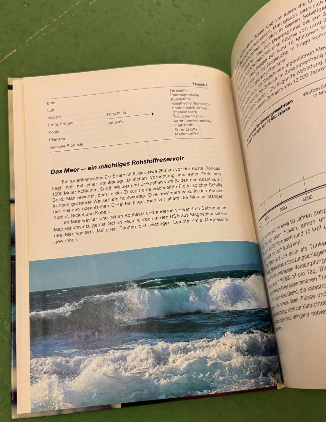 Libri: Hans Jakob Streiff: Chemie – Usato da Basel venduto da Ostschweiz06 2