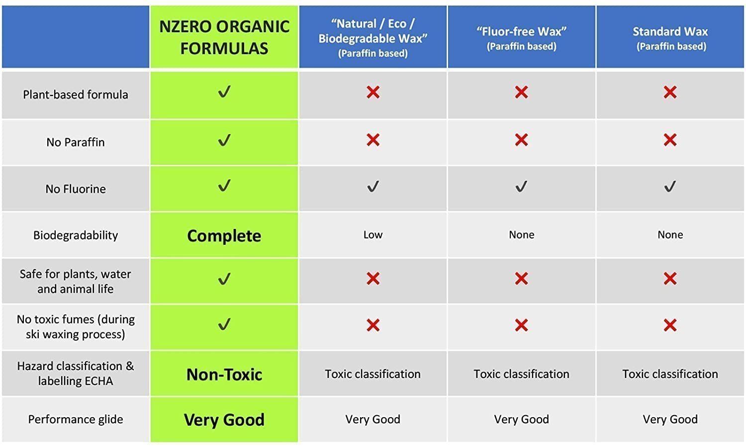 Sci: Fart Liquide NZero BIO ORGANIC Touring – Nuovo e nell'imballaggio originale da Scuol venduto da Pisoc2019 4