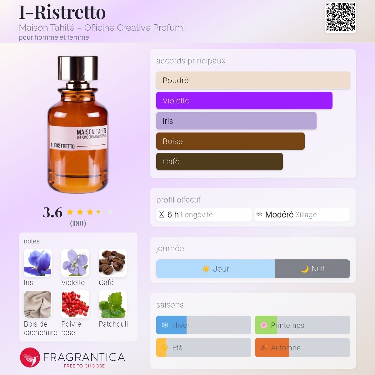 Parfum & Eau de Toilette: Parfum Maison Tahité I_Ristretto – Neu und originalverpackt aus Martigny von phi_2lk9 6