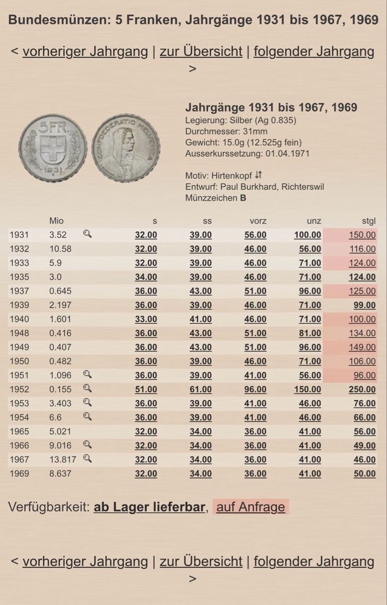 Tutti le monete: 5 CHF Münze 1966  – Usato da Wallisellen venduto da I_buy_your_stuff 2