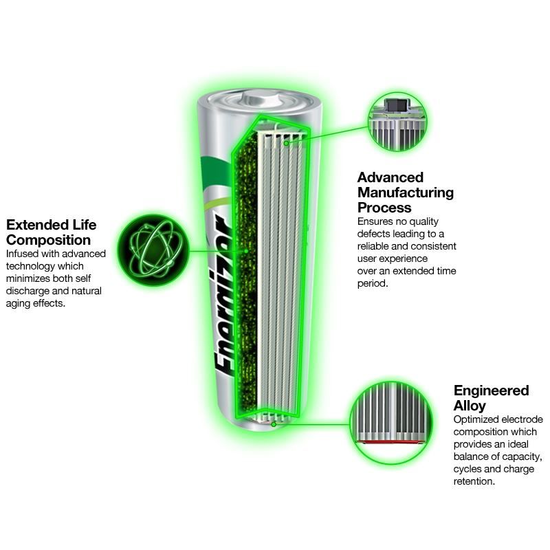 Caricatori & Batterie: Akku Batterie AAA, 800, 4Stk. – Nuovo e nell'imballaggio originale da Wettingen venduto da Swala 2