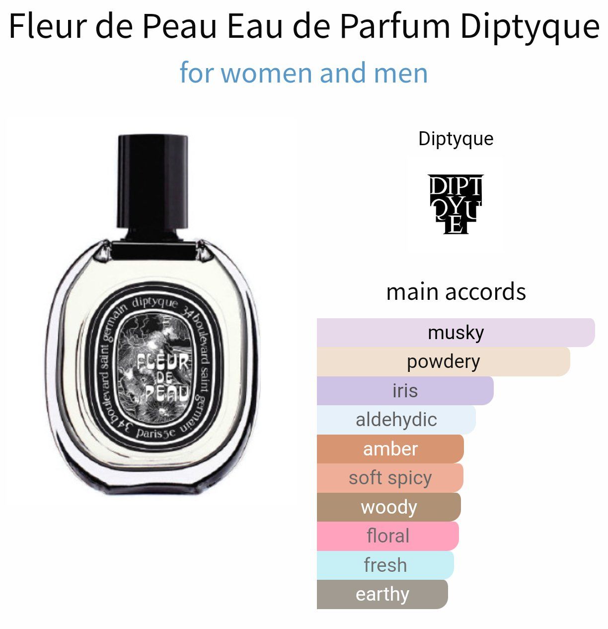 Diptyque Profumi & Eau de Toilette: 5ml Diptyque Fleur de Peau EdP Niche Decant Sample – Nuovo (secondo la descrizione) da Steinhausen venduto da nwe_t8nj 2