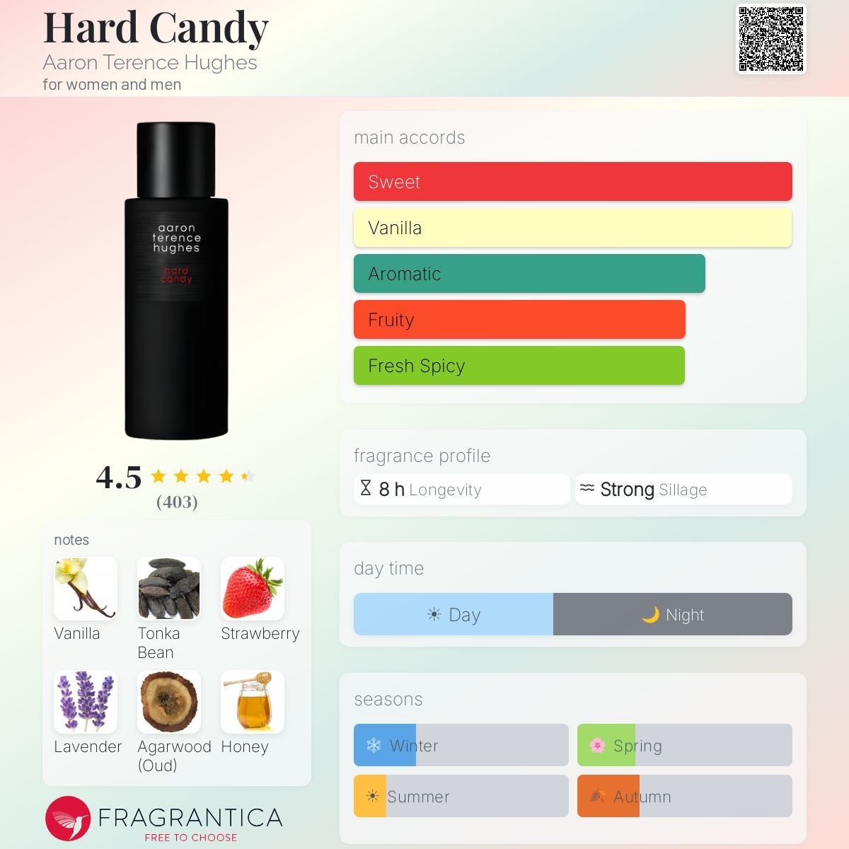 Profumi & Eau de Toilette: Hard Candy - Aaron Terence Hugues, 2ml – Nuovo (secondo la descrizione) da Grône venduto da mat_jh8d 1