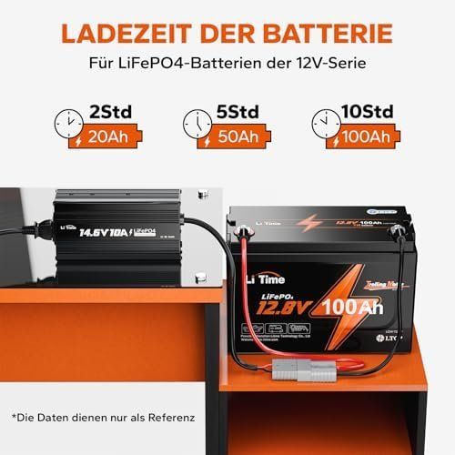 Ladegeräte: Batterieladegerät, 14,6V AC-DC LiFePO4 – Neu und originalverpackt aus Hundwil von Stallone6 2