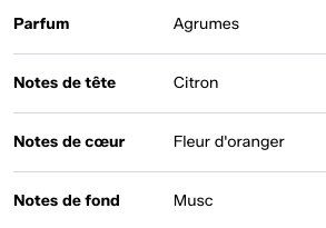 Rochas Profumi & Eau de Toilette: Eau de Rochas - Citron Soleil - NEUF – Nuovo e nell'imballaggio originale da Villars-sur-Glâne venduto da olhu 6