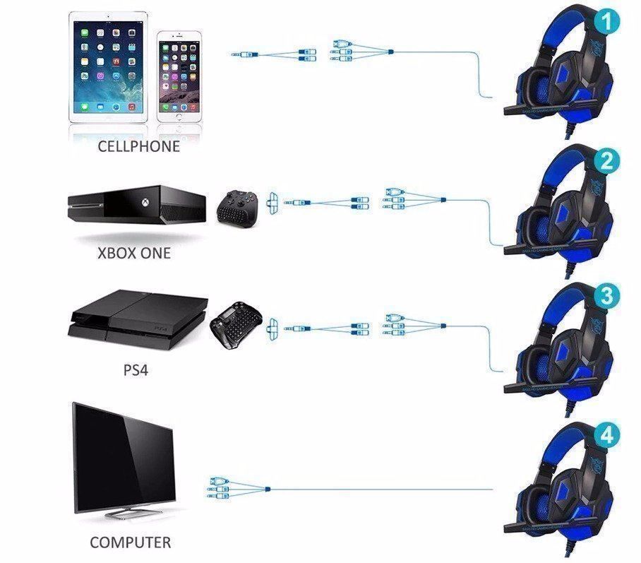 Cuffie: Xbox One PS4-Kopfhörer mit Mikrofon – Nuovo e nell'imballaggio originale da Unterägeri venduto da RmOnline 1
