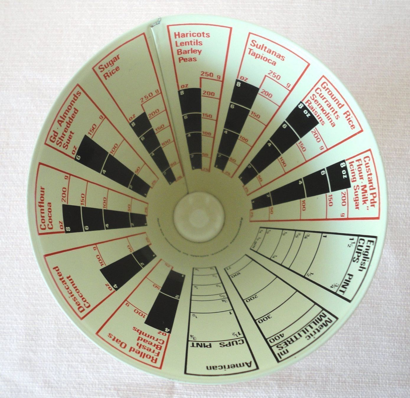 Elettrodomestici da cucina: Messbecher Jala Weissblech England Repro – Usato da zürich venduto da parts5060 1