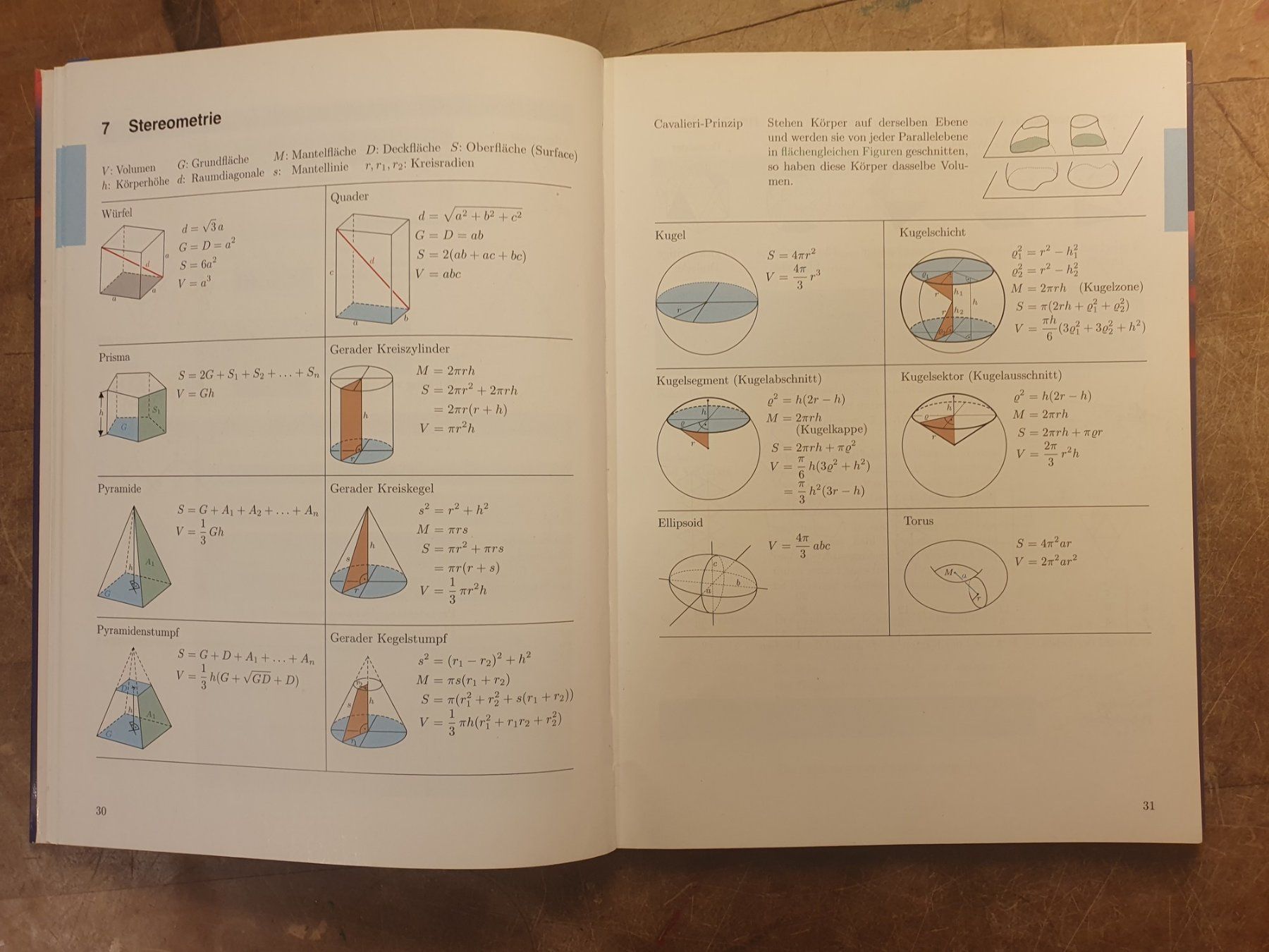 Libri: Fundamentum Mathematik und Physik - Formeln, Begriffe, Tabel – Usato da Zürich venduto da loosebone 6