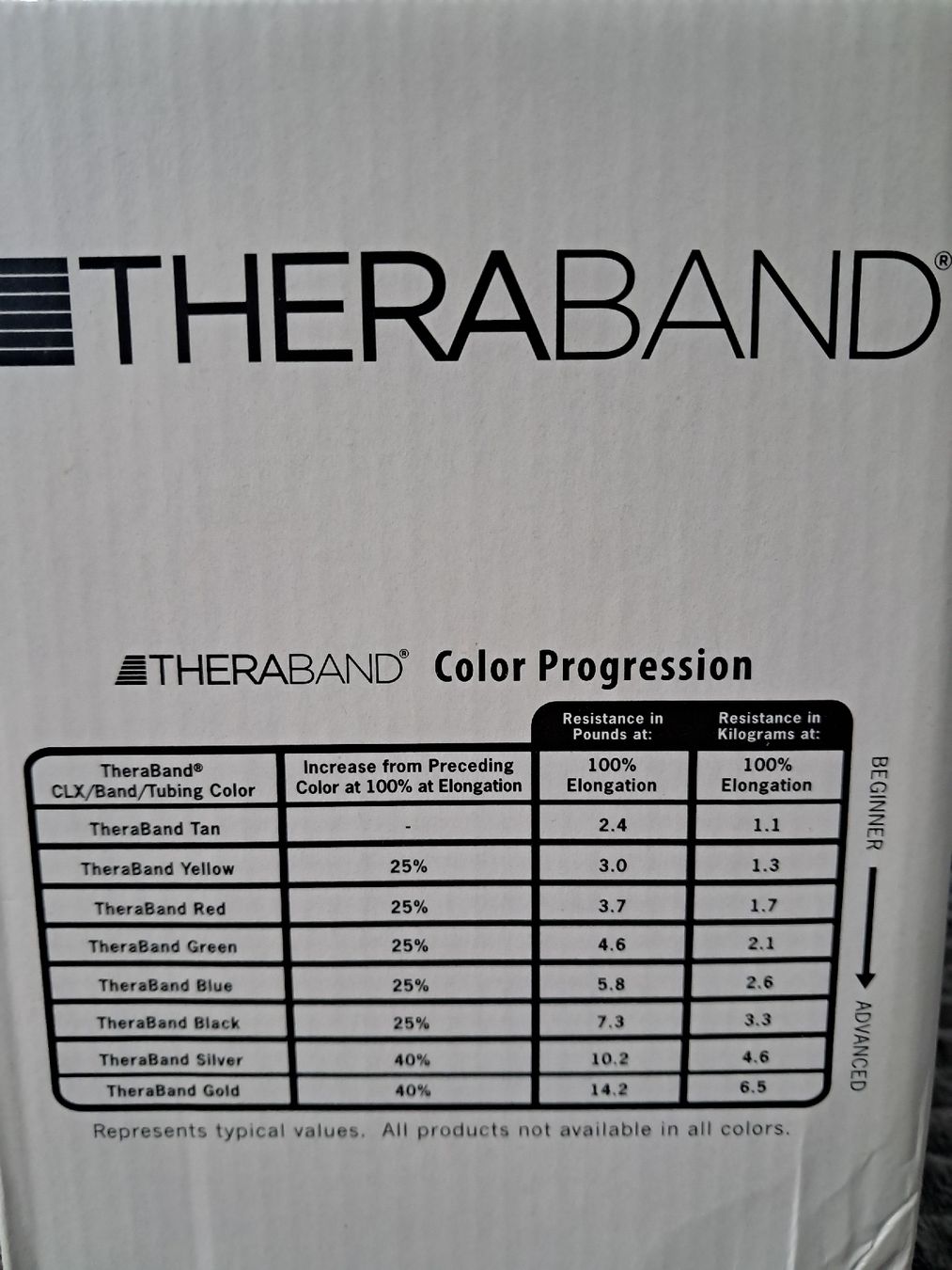 Altro in Bricolage: "TheraBand" blau, Extra Stark, 40 m – Nuovo (secondo la descrizione) da Weinfelden venduto da Da-ryn01 4