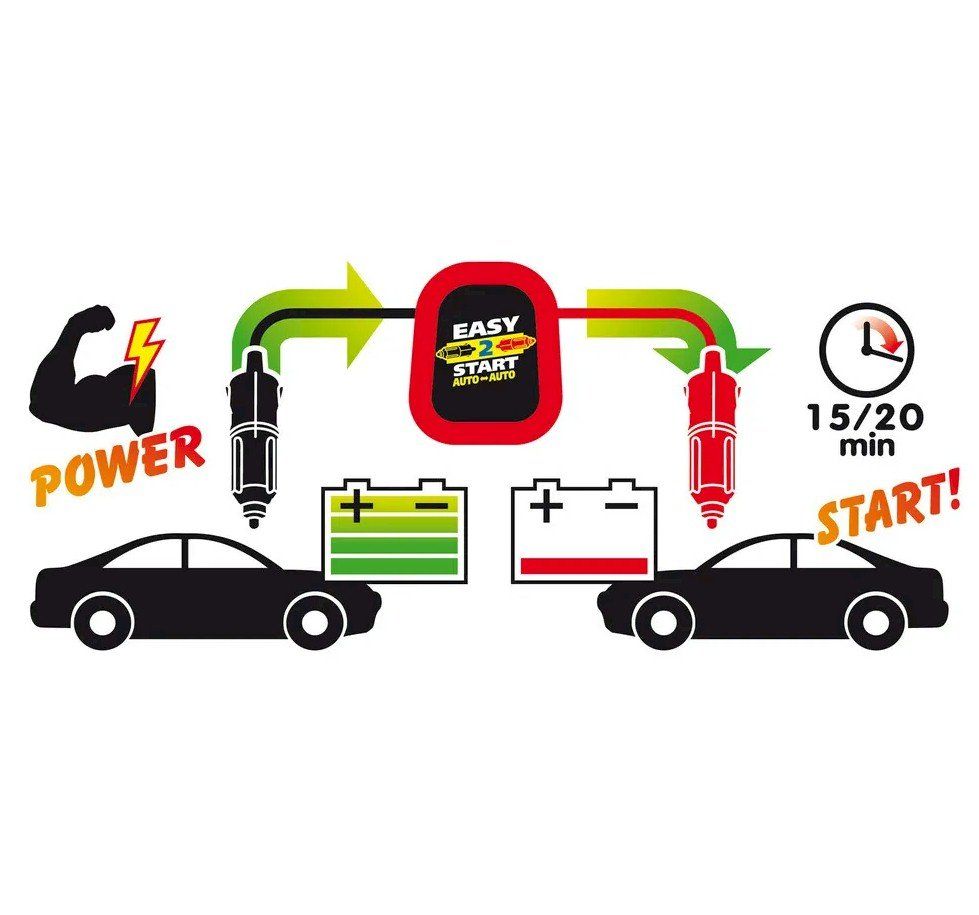Batterie-Ladegeräte: Easy 2 Start, Starter und Batterieladegerät, 12V – Neu (gemäss Beschreibung) aus Geroldswil von Lcs 1