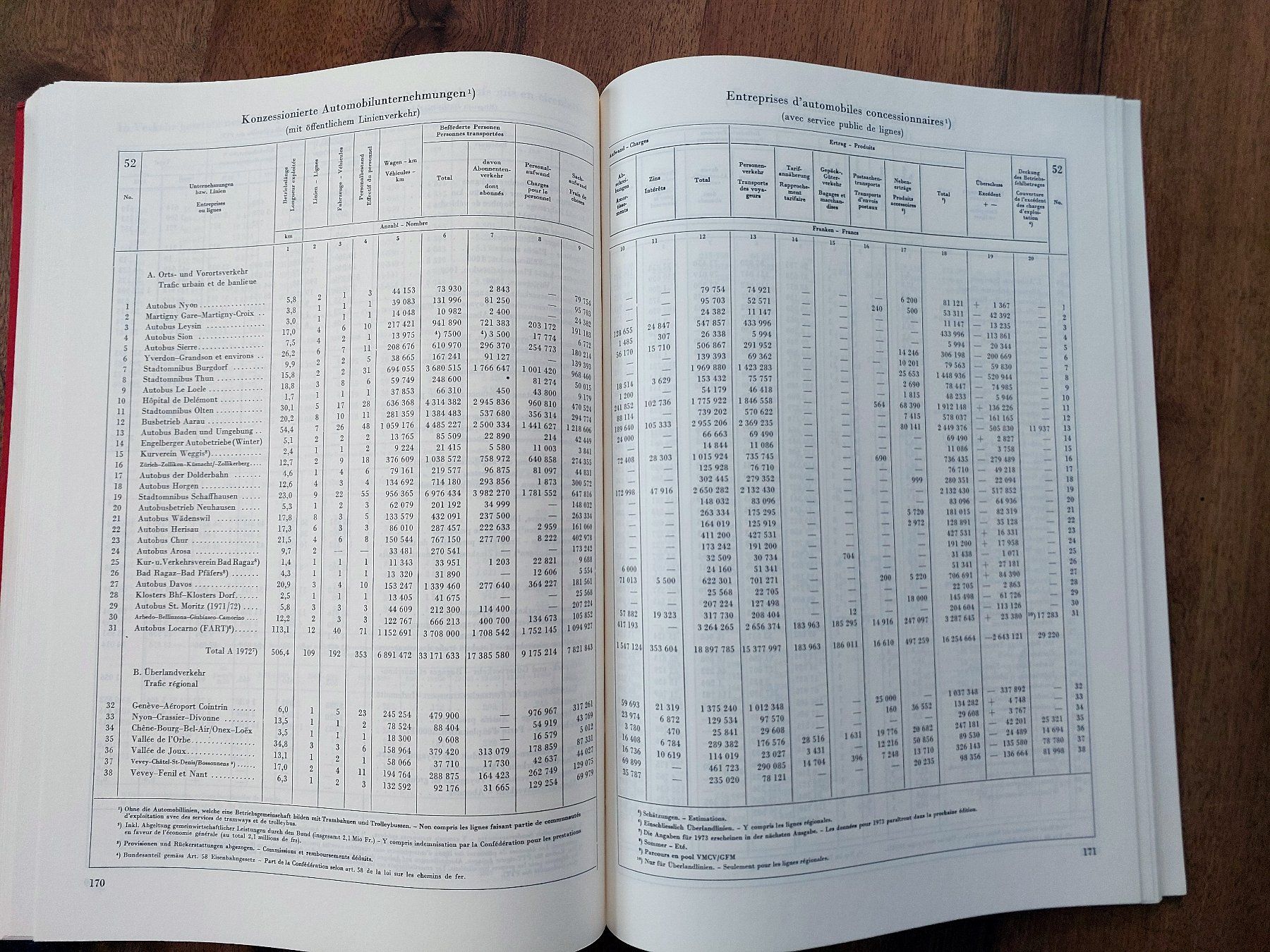 Riviste & Magazine: Schweizerische Verkehrsstatistik 1973 – Usato da Schönenwerd venduto da Steidi 6
